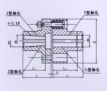 TL型、TLL帶制動(dòng)輪型彈性套柱銷聯(lián)軸器系列