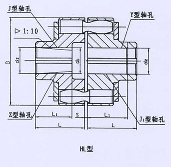 HL型、HLL帶制動(dòng)輪型彈性套柱銷聯(lián)軸器系列 